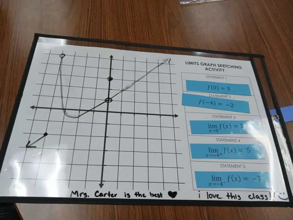 Limits Graph Sketching Activity for Calculus
