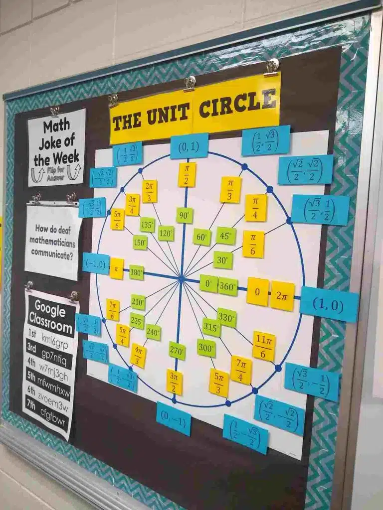 unit circle bulletin board 