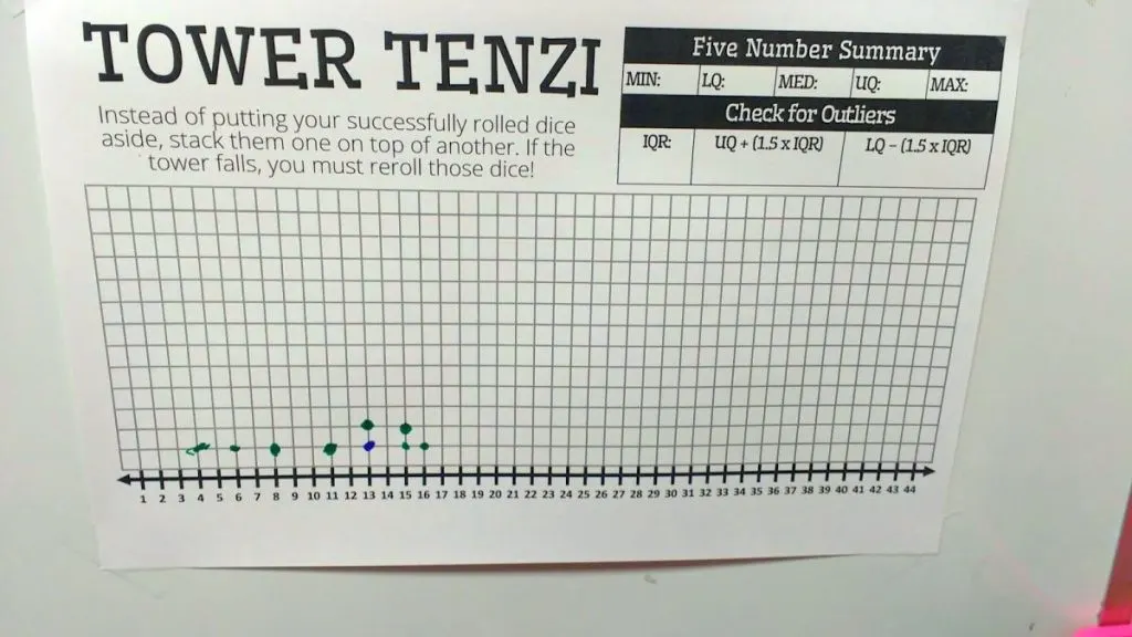 tenzi data collection activity