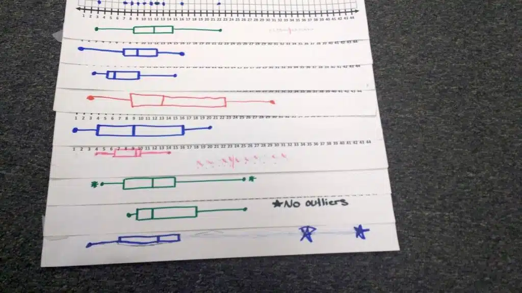 tenzi data collection activity