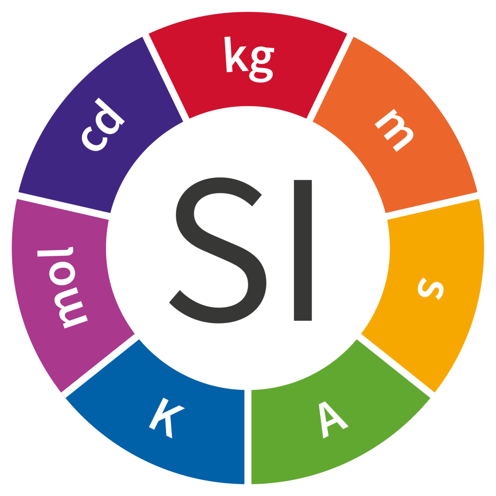 SI Units Diagram 