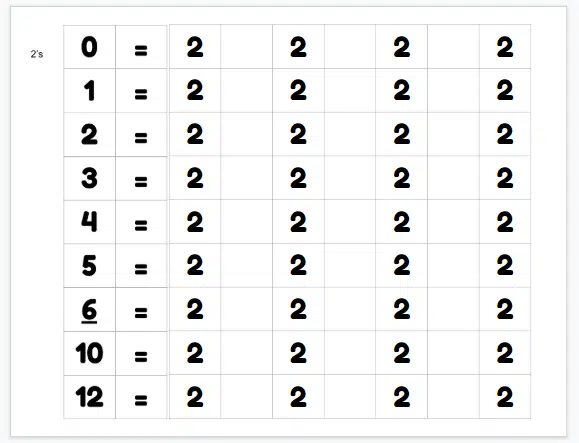 Google Slides Version of Twos Challenge. 