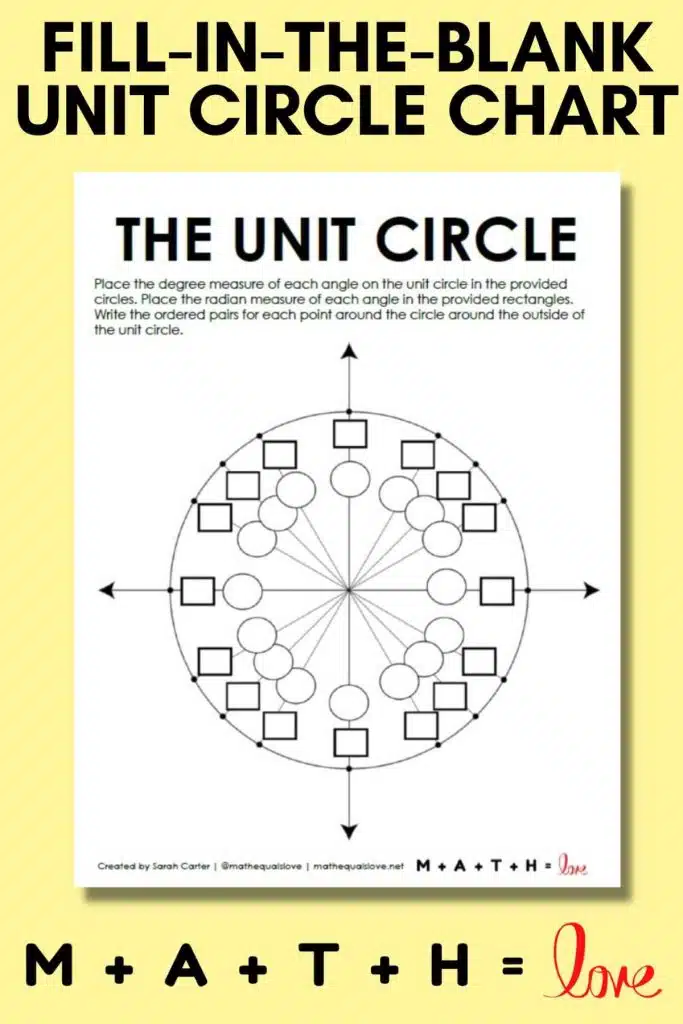 blank unit circle graph