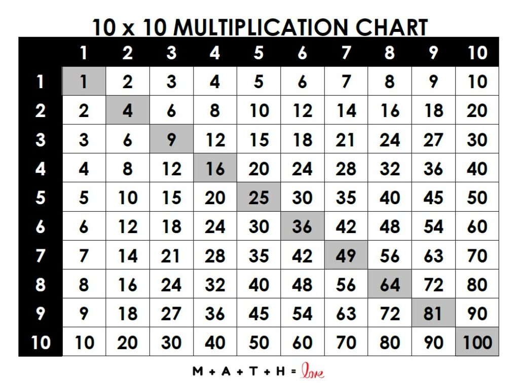 Multiplication Table Pdf 1 100 Bruin Blog