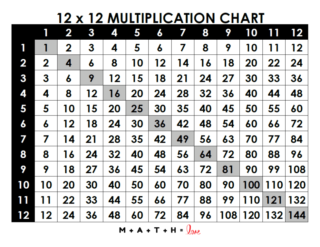 what-equals-54-in-multiplication