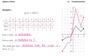 Transformations of Functions Word Search Activity | Math = Love