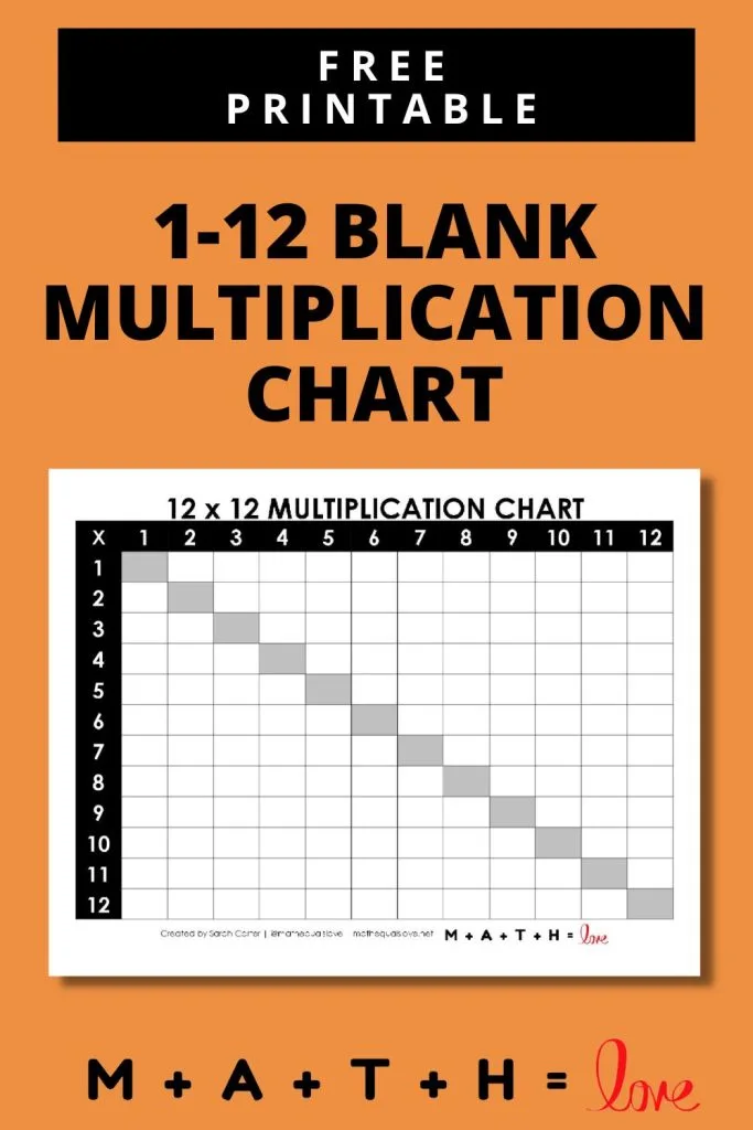 Blank Multiplication Chart 12 x 12