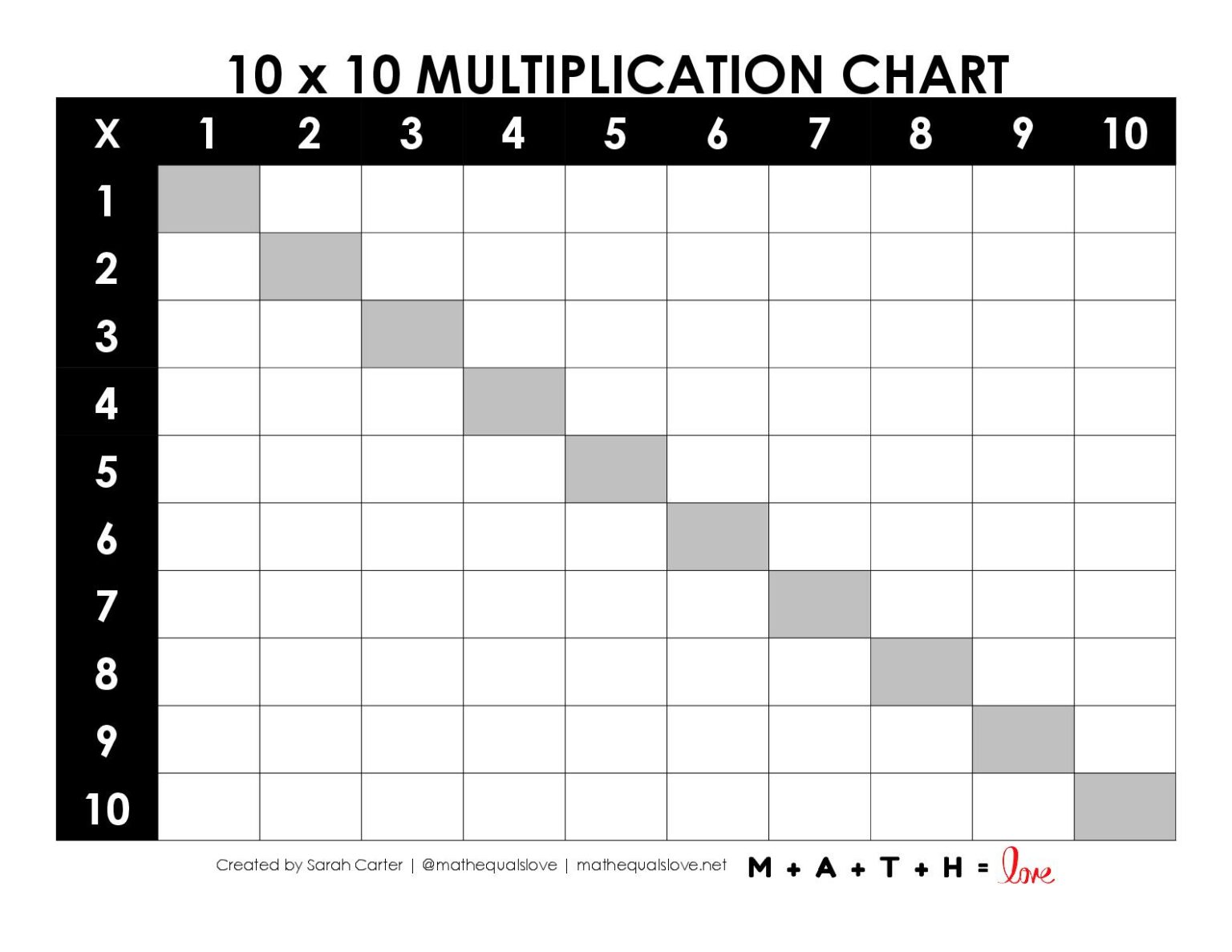 Printable Blank Multiplication Charts Math = Love