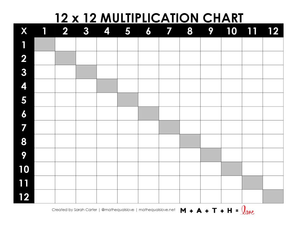 Blank Multiplication Chart 12 x 12