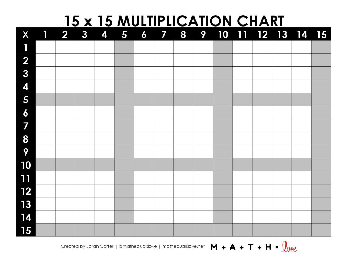 Blank Multiplication Chart 1-15 [FREE PDF PRINTABLE]