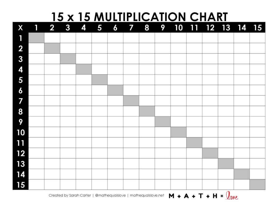 Blank Multiplication Chart 115 [FREE PDF PRINTABLE]