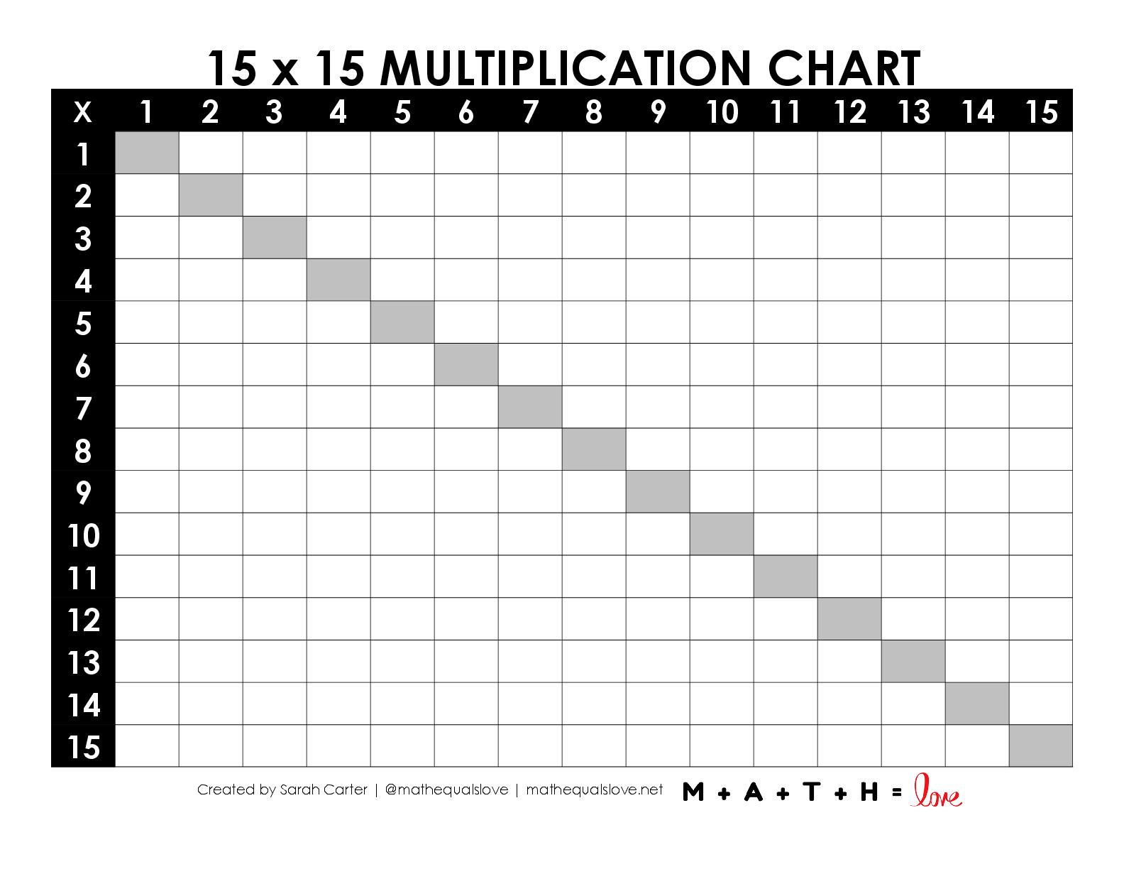 Blank Multiplication Chart 15x15 Math = Love