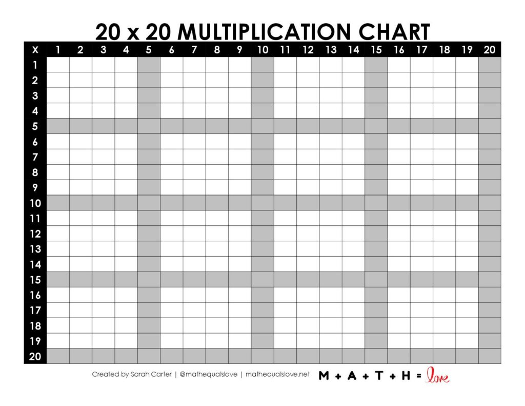 Blank Multiplication Chart 1 20 Math Love Blank Multiplication Chart 1 20 Math Love