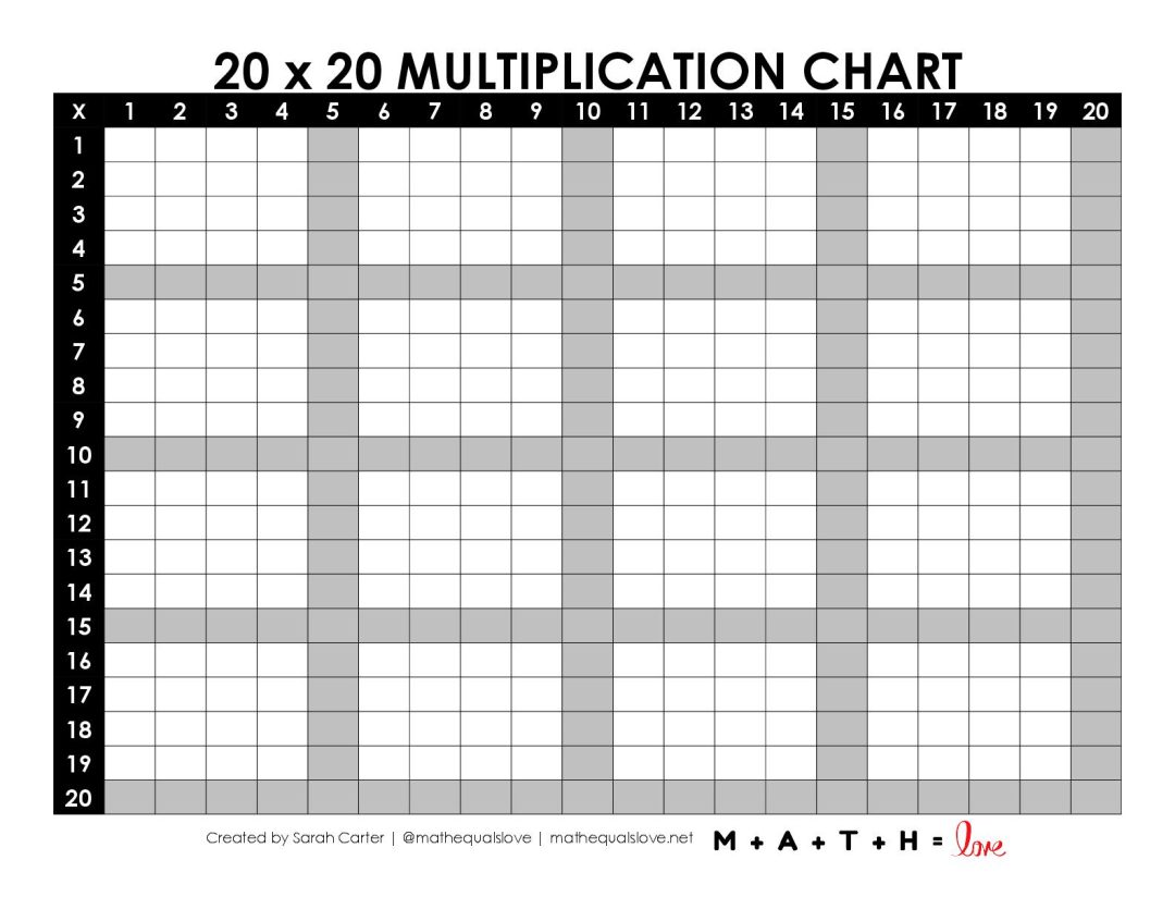 Blank Multiplication Chart 1 20 Free Pdf Printable 0330