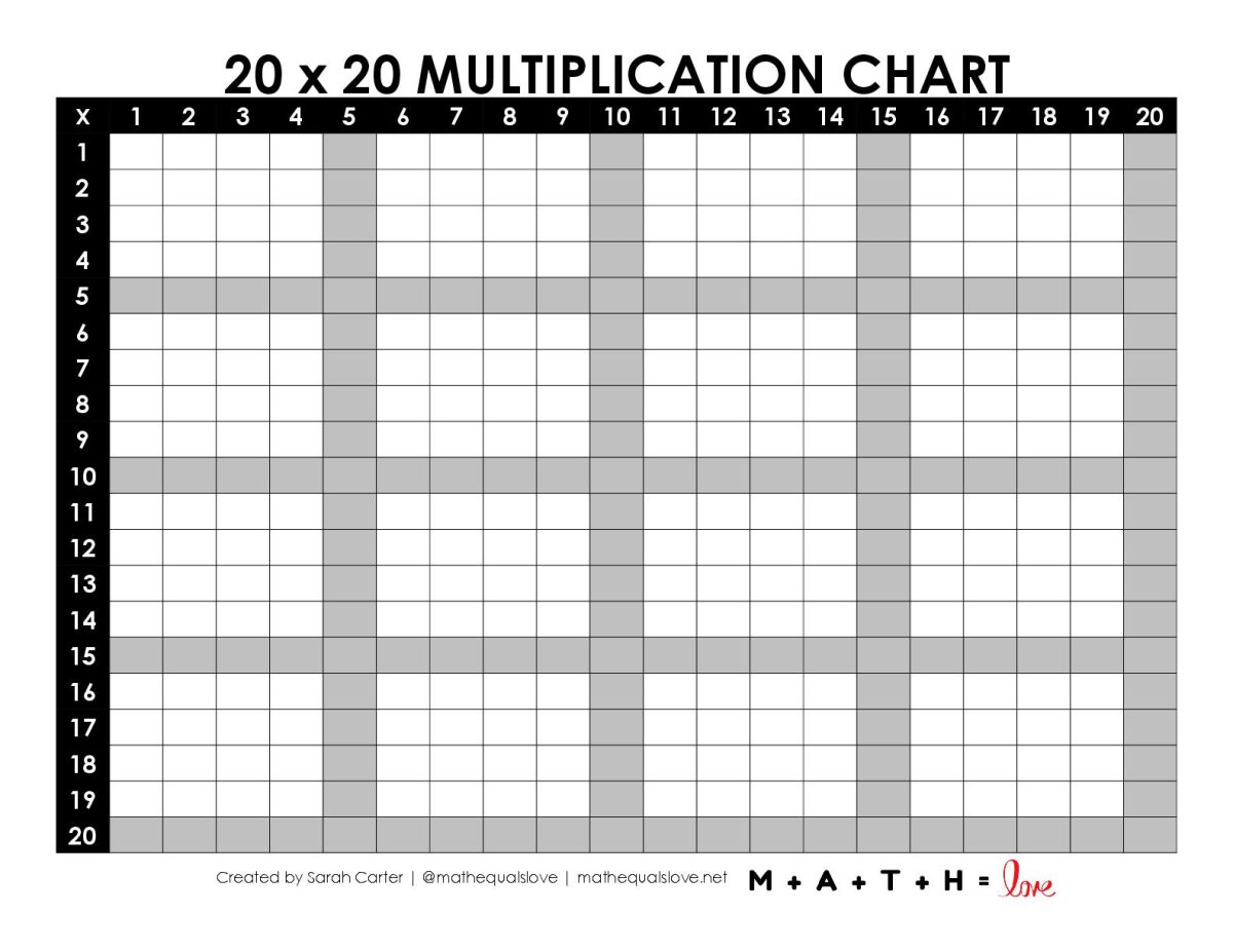 Blank Multiplication Chart 1 20 [free Pdf Printable]