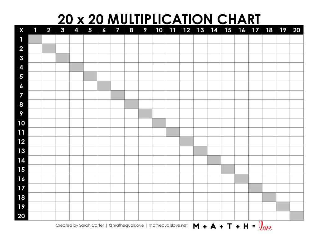 Blank Multiplication Chart 1-20