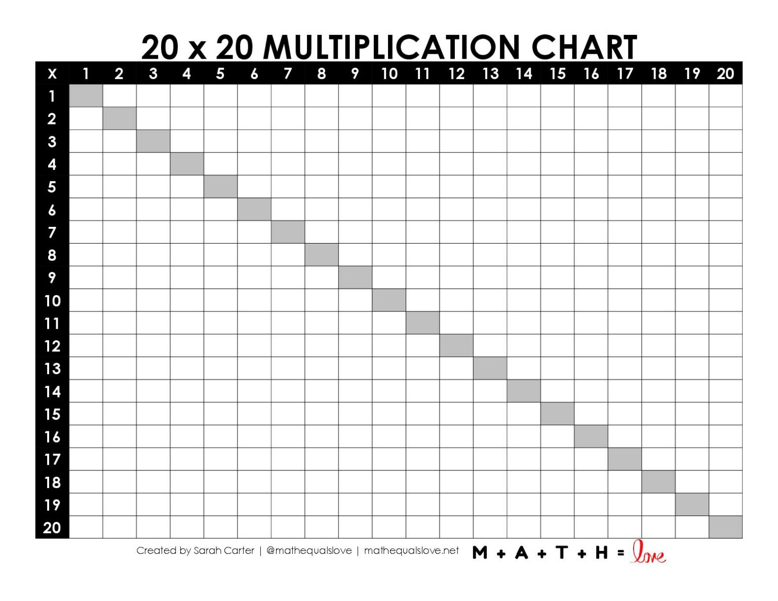 Printable Blank Multiplication Charts Math = Love