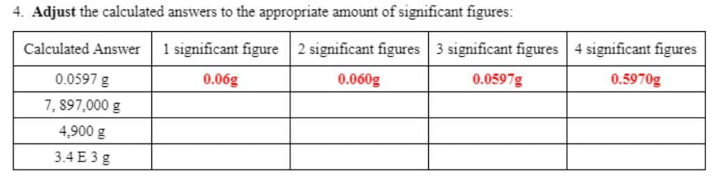 significant figures rounding task. 