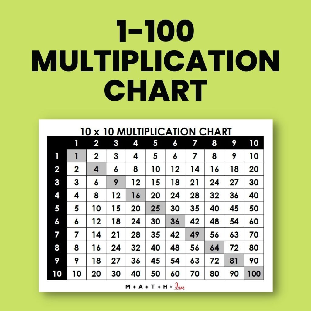 multiplication chart 1-100