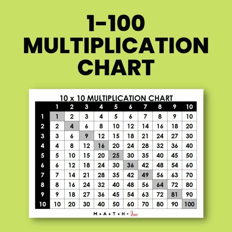 multiplication-chart-1-100-free-pdf-printable