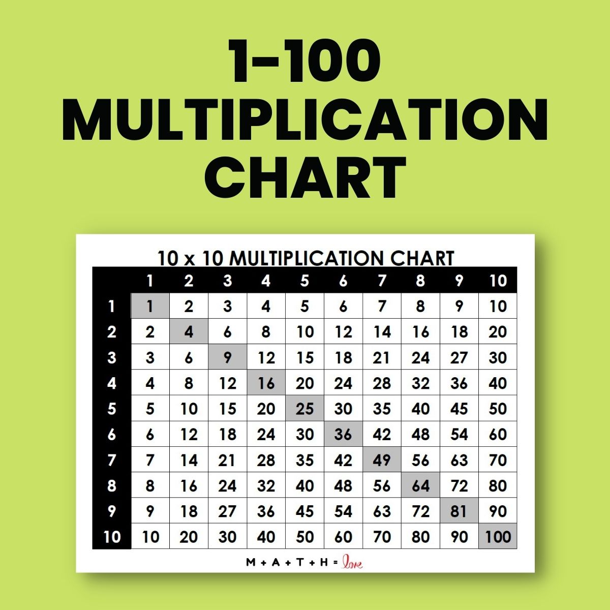 Multiplication Chart 1100 Math = Love