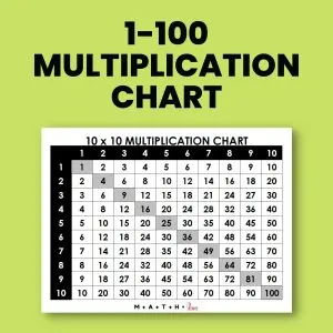 multiplication table 1-100 