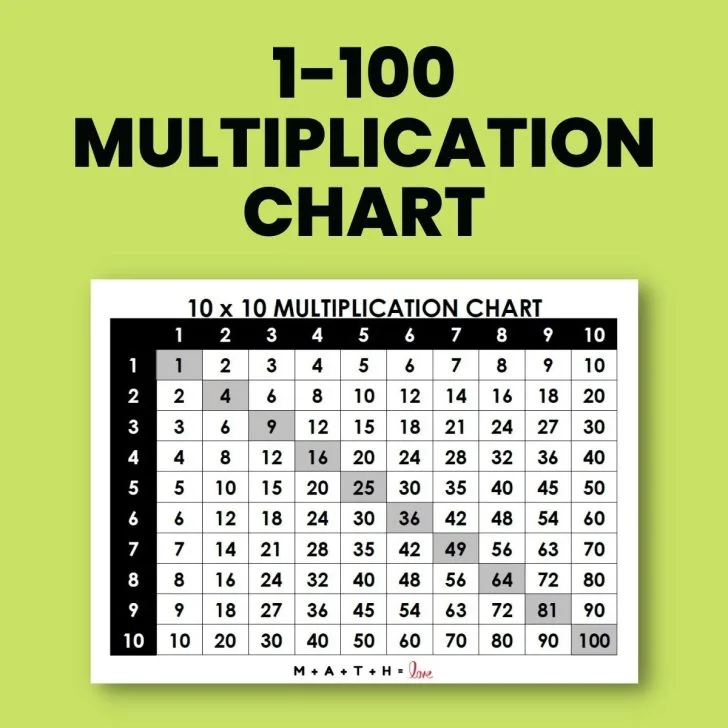 multiplication table 1-100 