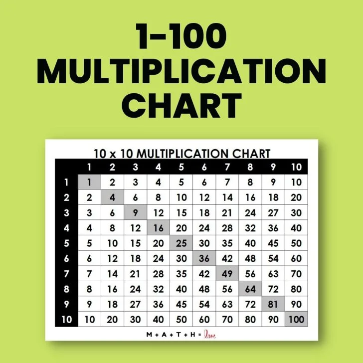 Multiplication Table 1 15 Math Love