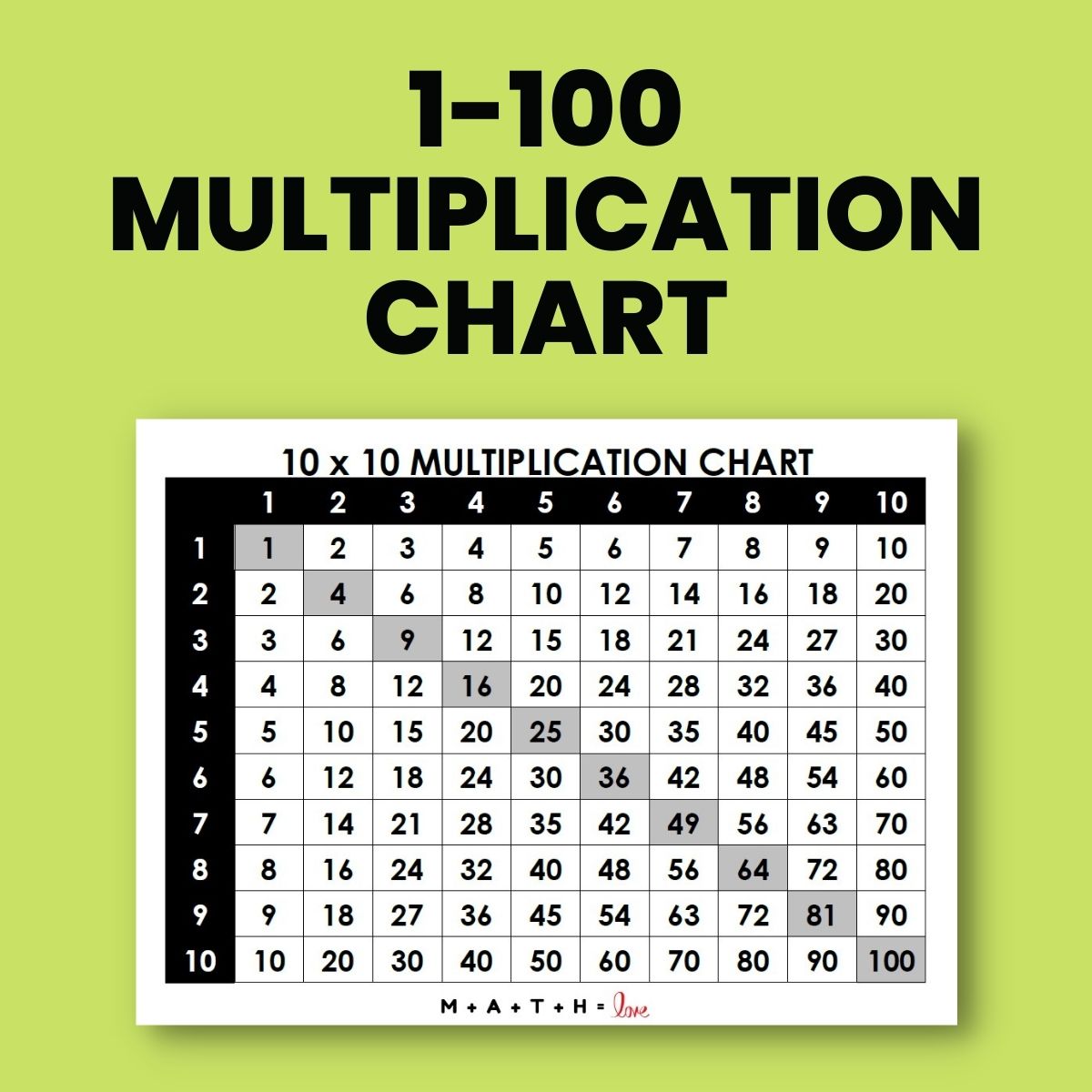 Multiplication Chart 1-100 | Math = Love