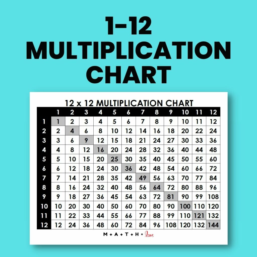 Multiplication Chart 1-12 [Free Printable PDF]