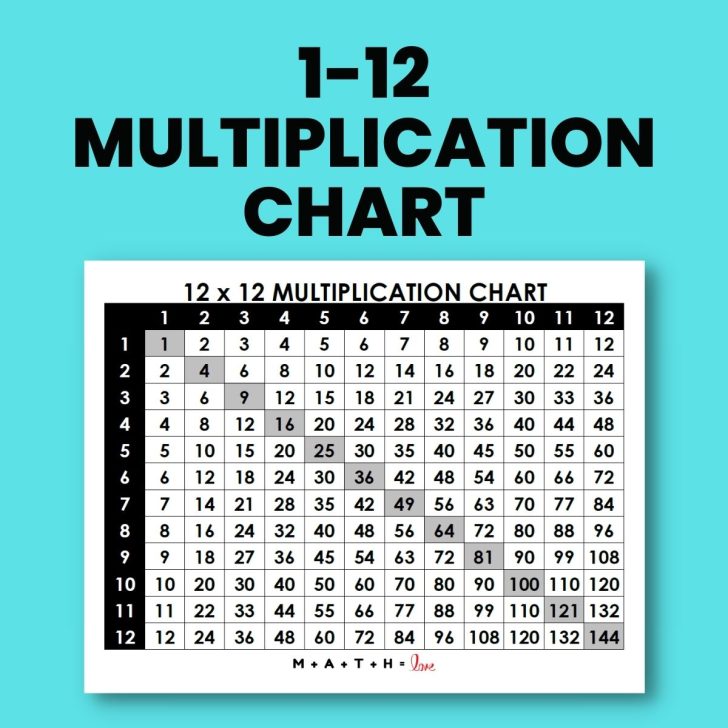 multiplication table 1-12