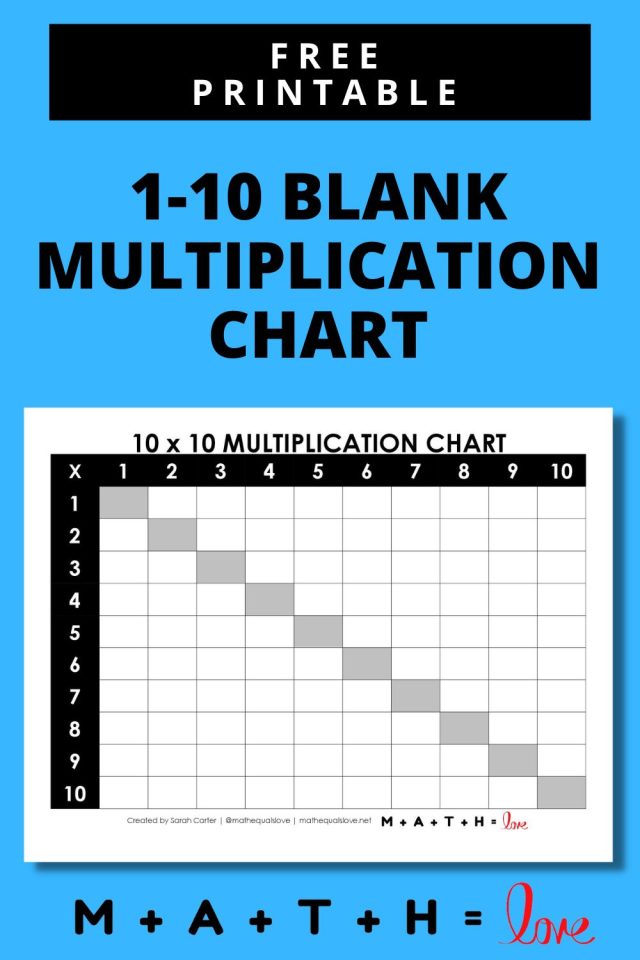 Printable Blank Multiplication - Blank Multiplication Chart 1 10 Pin 640x960