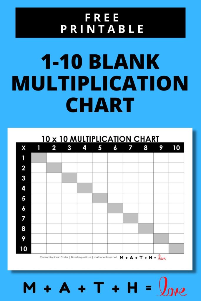 Blank Multiplication Chart 1-10