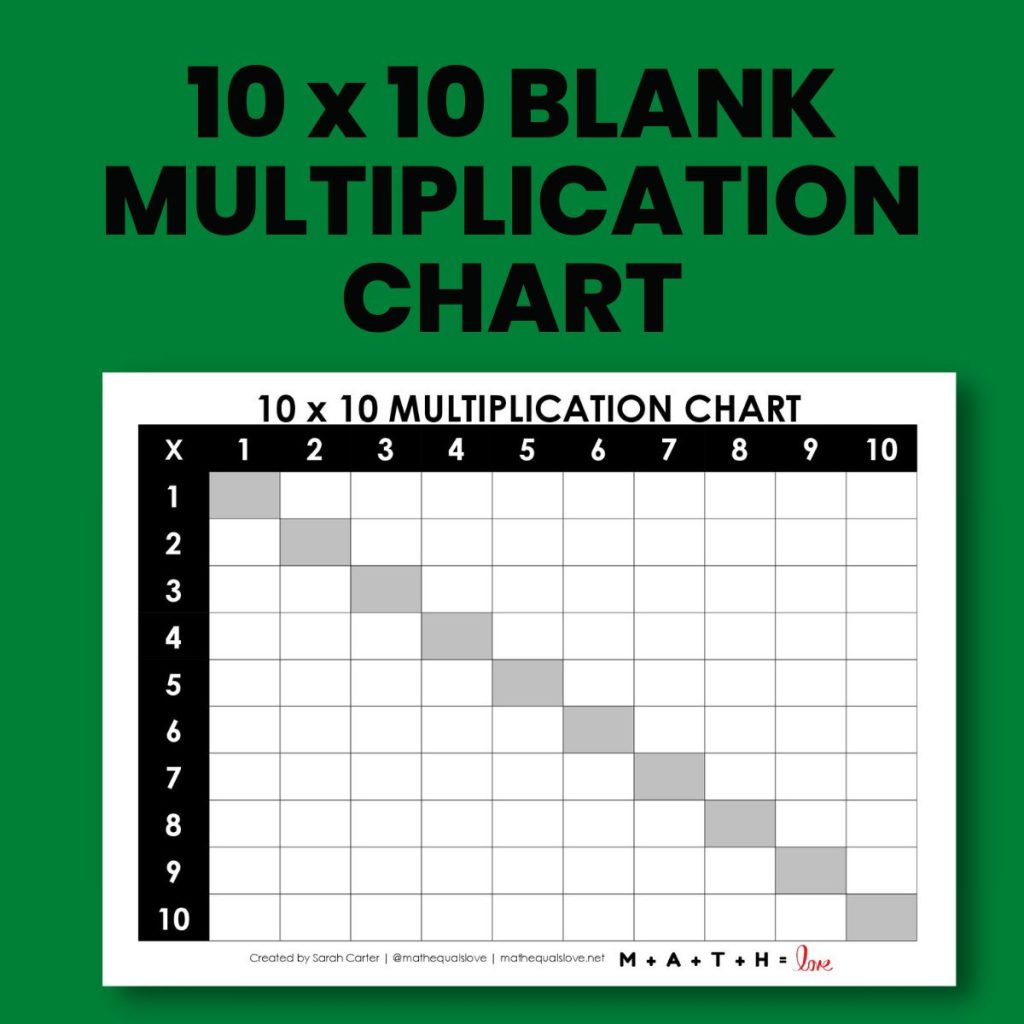 blank multiplication chart 1-10