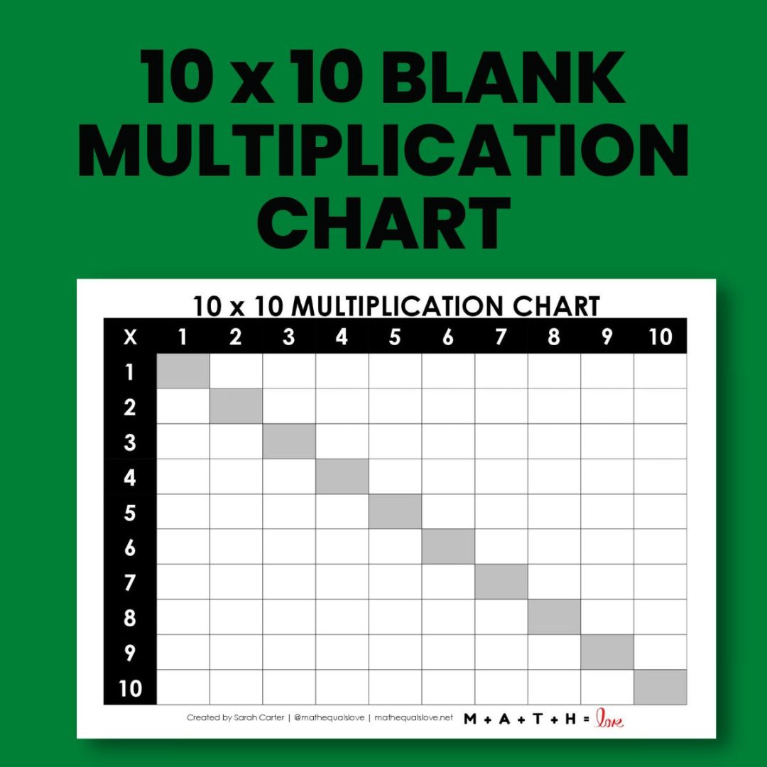 Blank Multiplication Chart 1-15 [FREE PDF PRINTABLE]