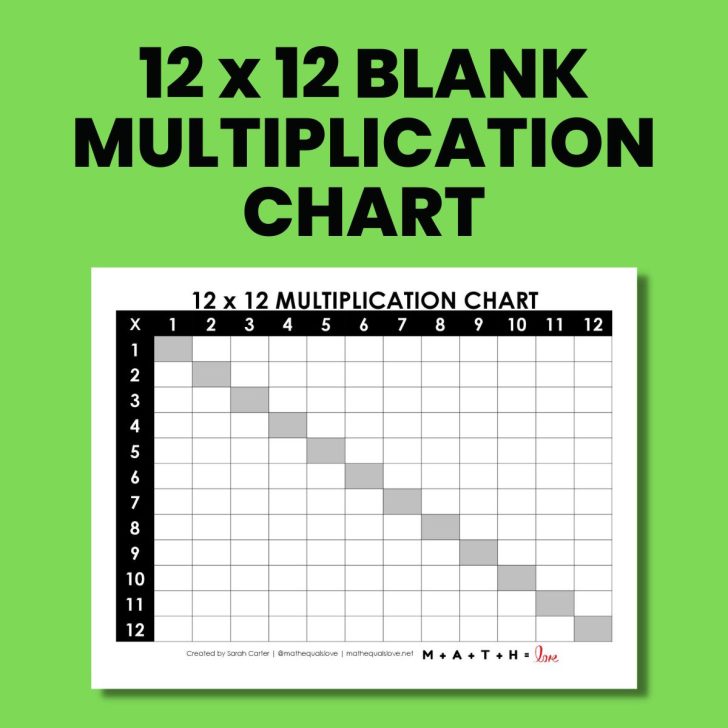 blank multiplication table 1-12