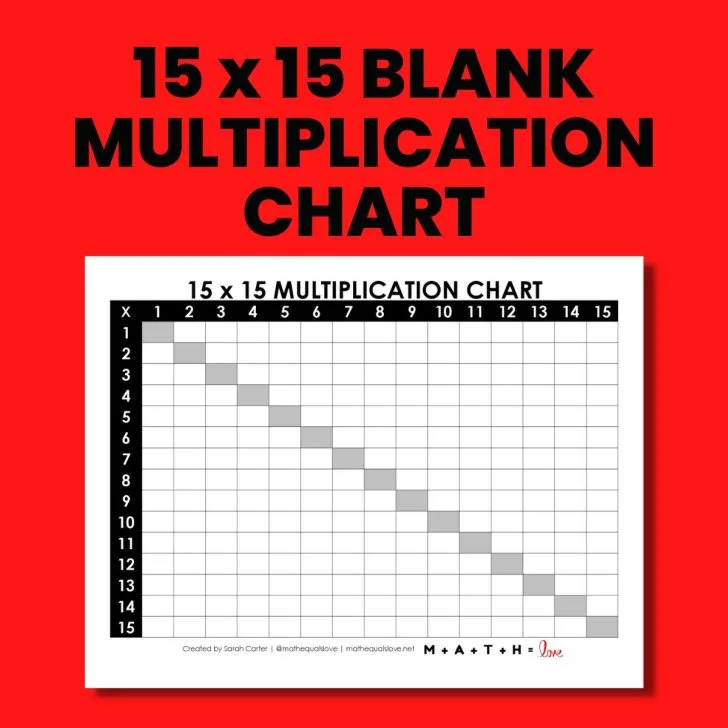 blank multiplication table 1-15