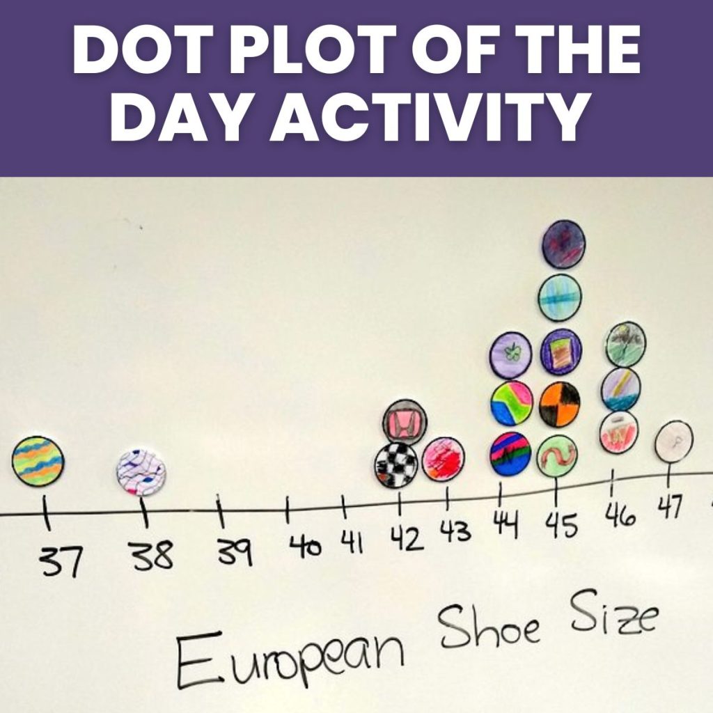 statistics dot plot of the day activity 