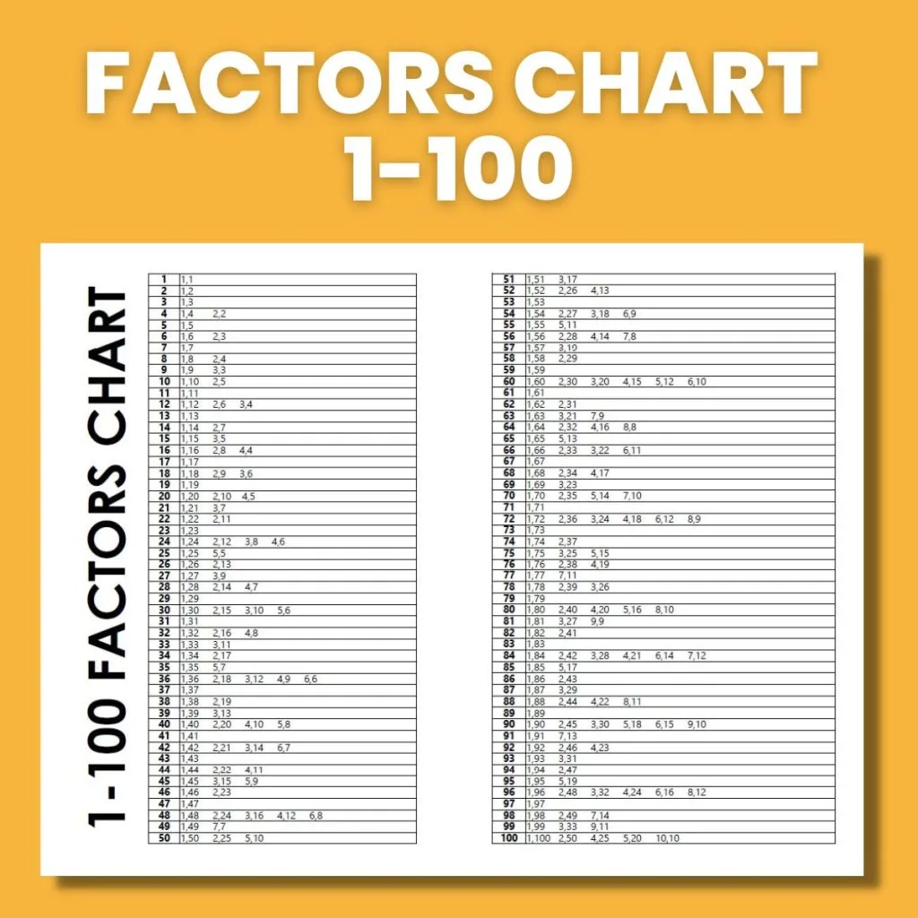 factors chart 1-100