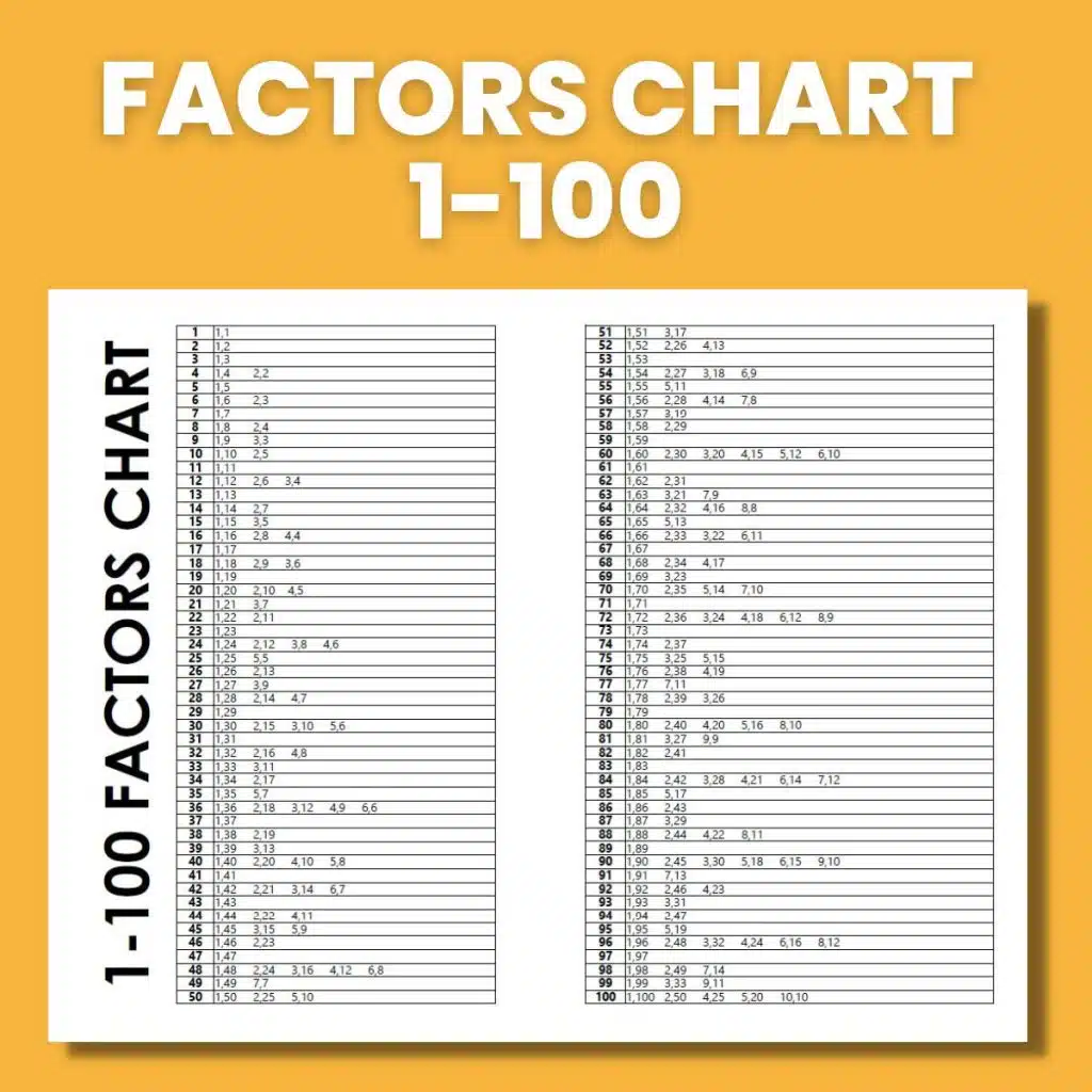 Prime Factor Chart Printable