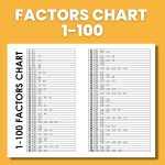 factors chart 1-100. 