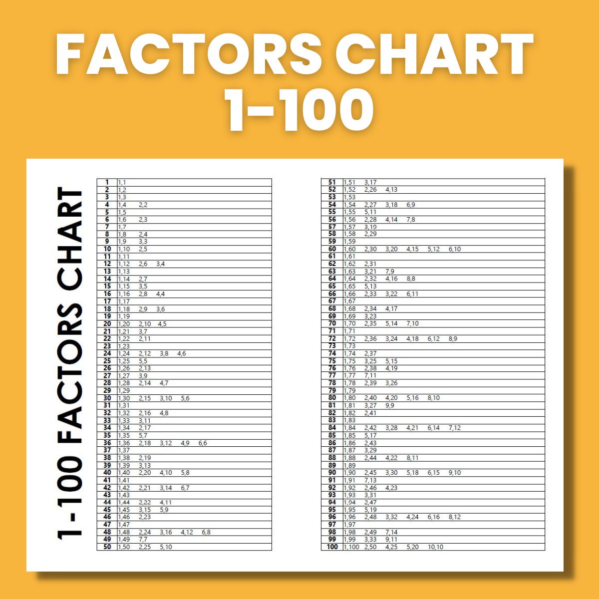 Free Printable Factors Chart 1 100