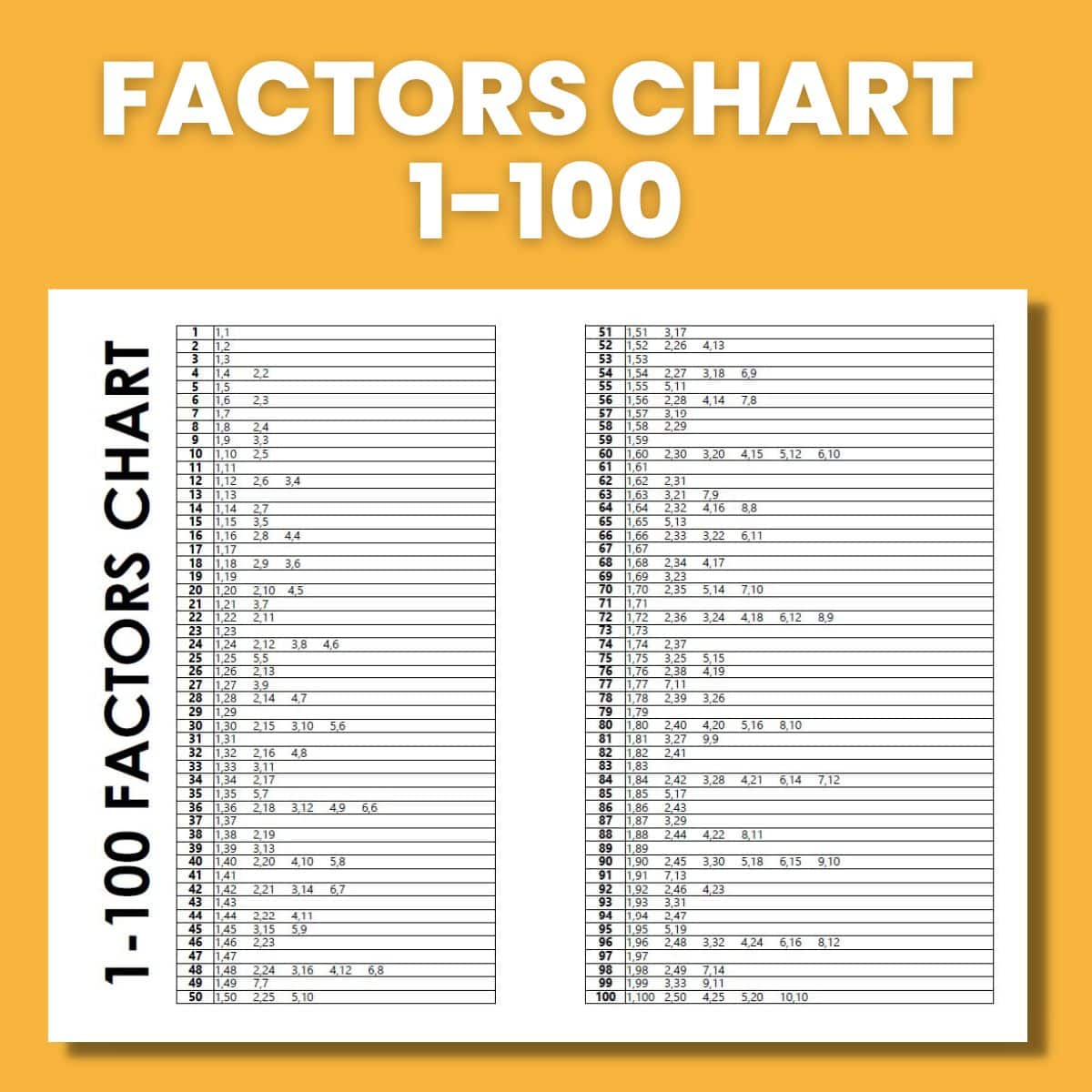 Free Printable Factors Chart 1 100