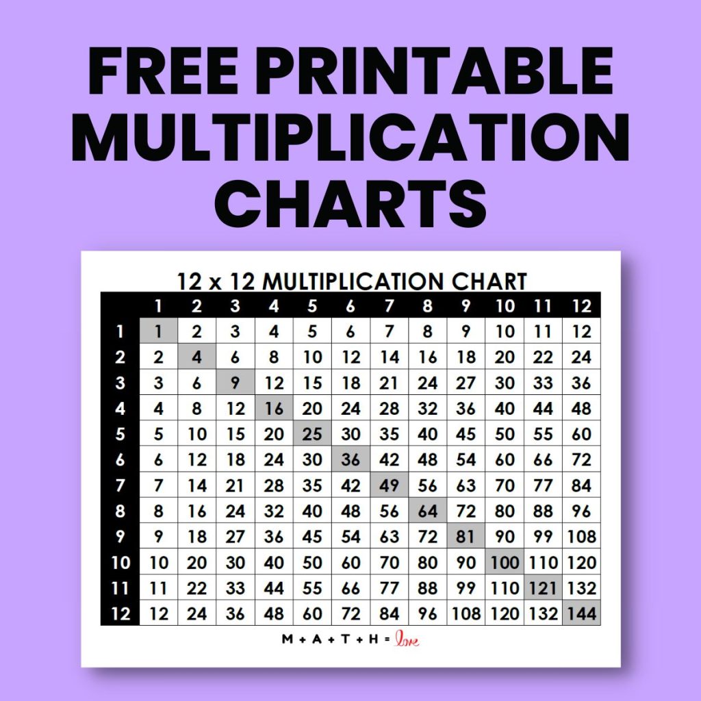free printable multiplication charts 