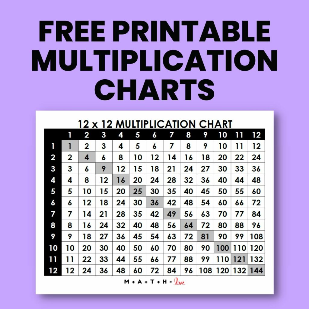 blank-multiplication-chart-1-15-free-pdf-printable