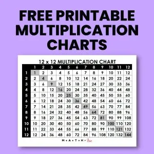 free printable multiplication charts. 