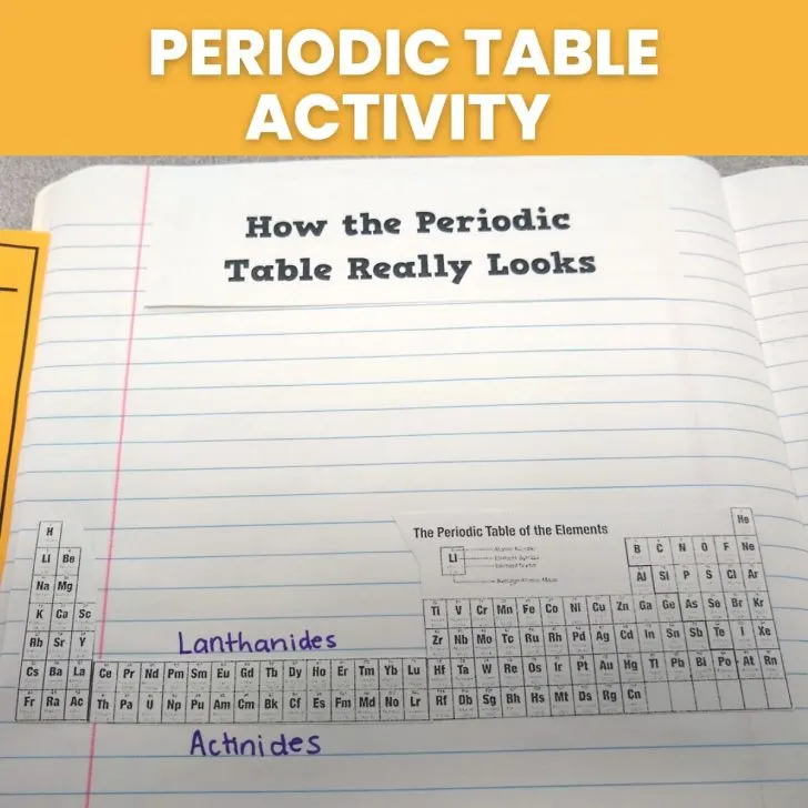 what the periodic table really looks like activity