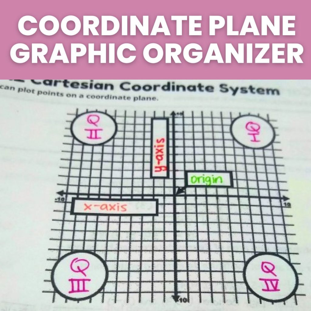 parts of the coordinate plane graphic organizer 