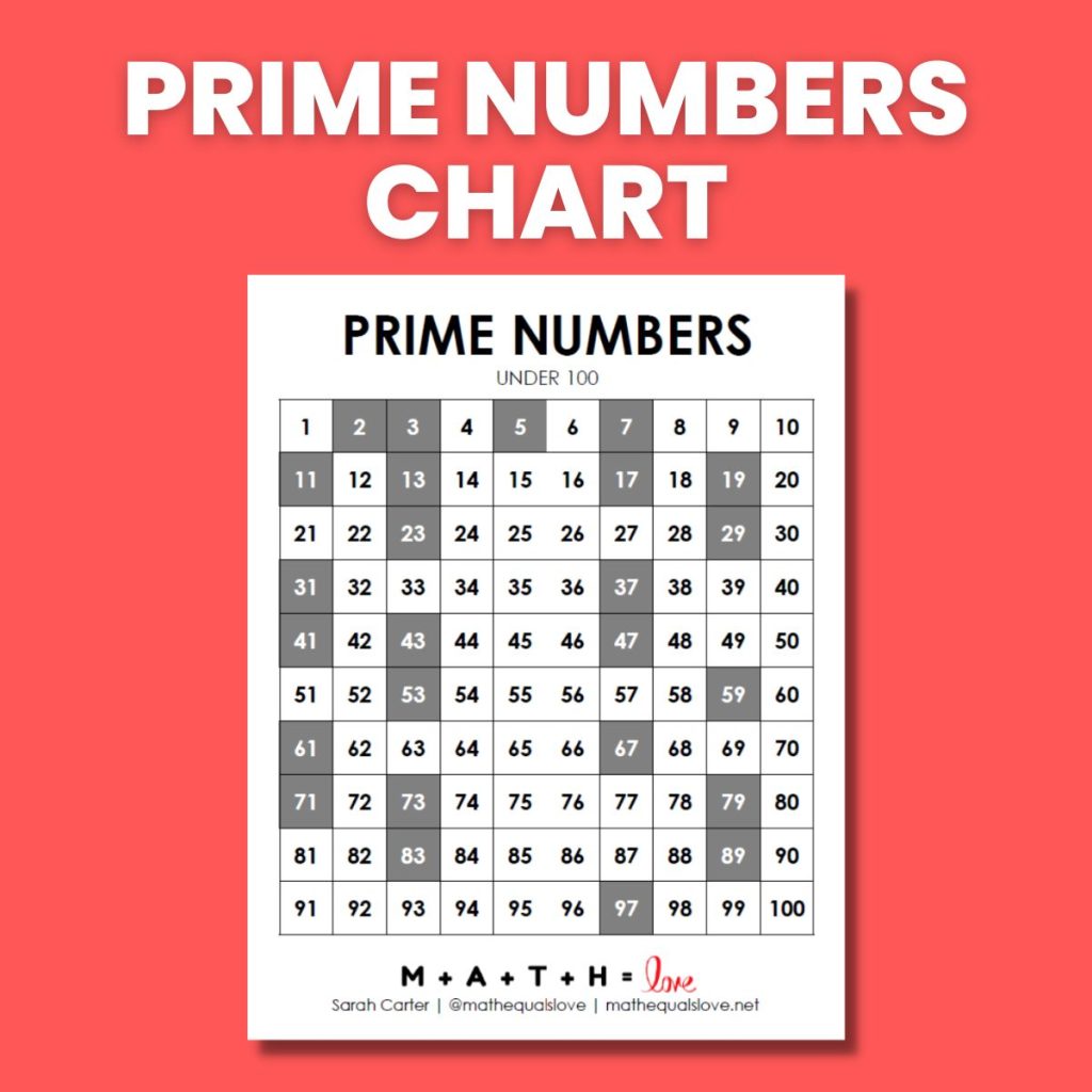 prime numbers chart under 100 