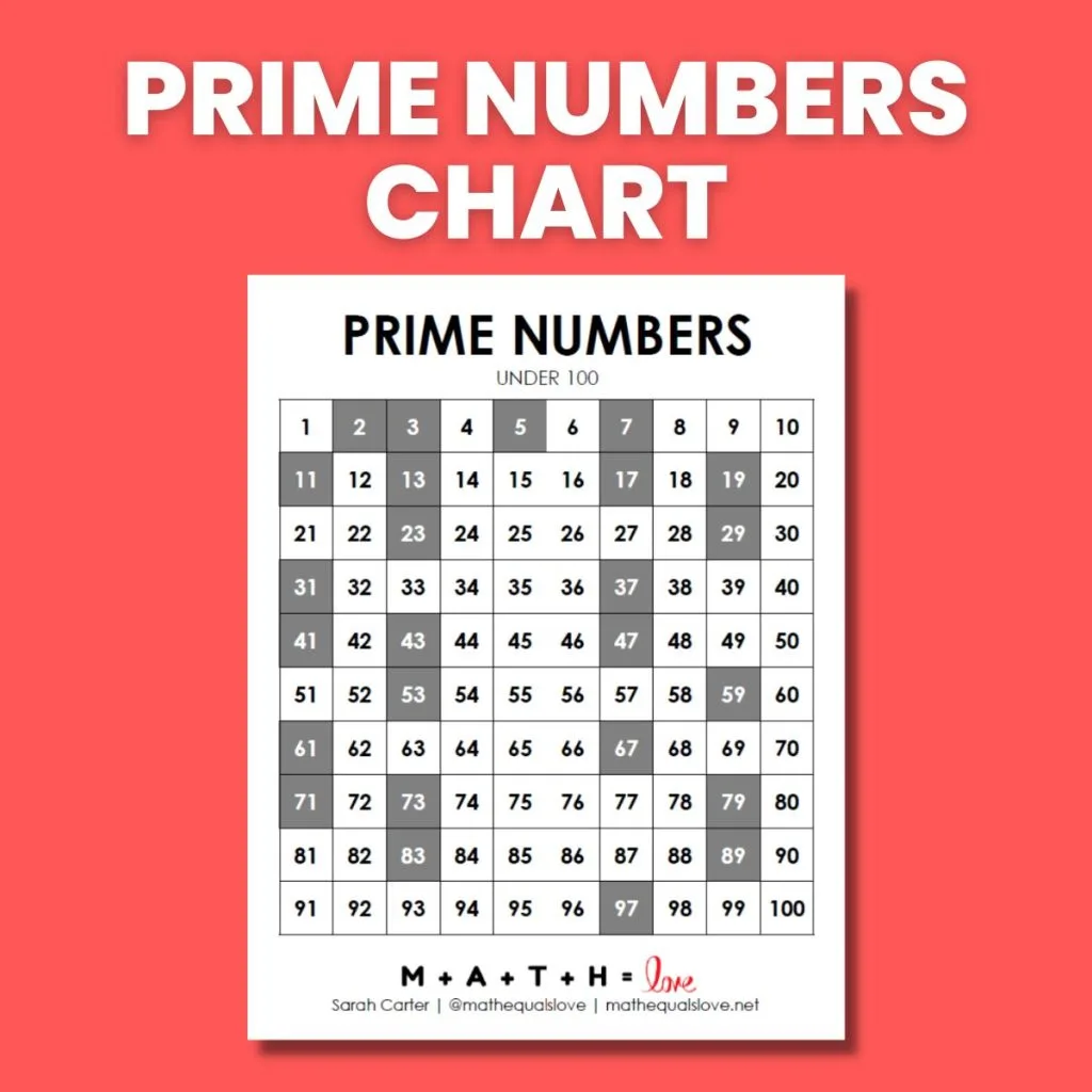 prime numbers chart under 100 